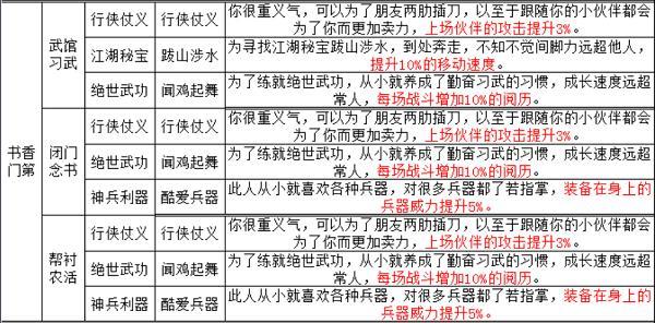 烟雨江湖资质有什么用，烟雨江湖什么资质好（烟雨江湖手游天赋及出生应该怎么选择呢）