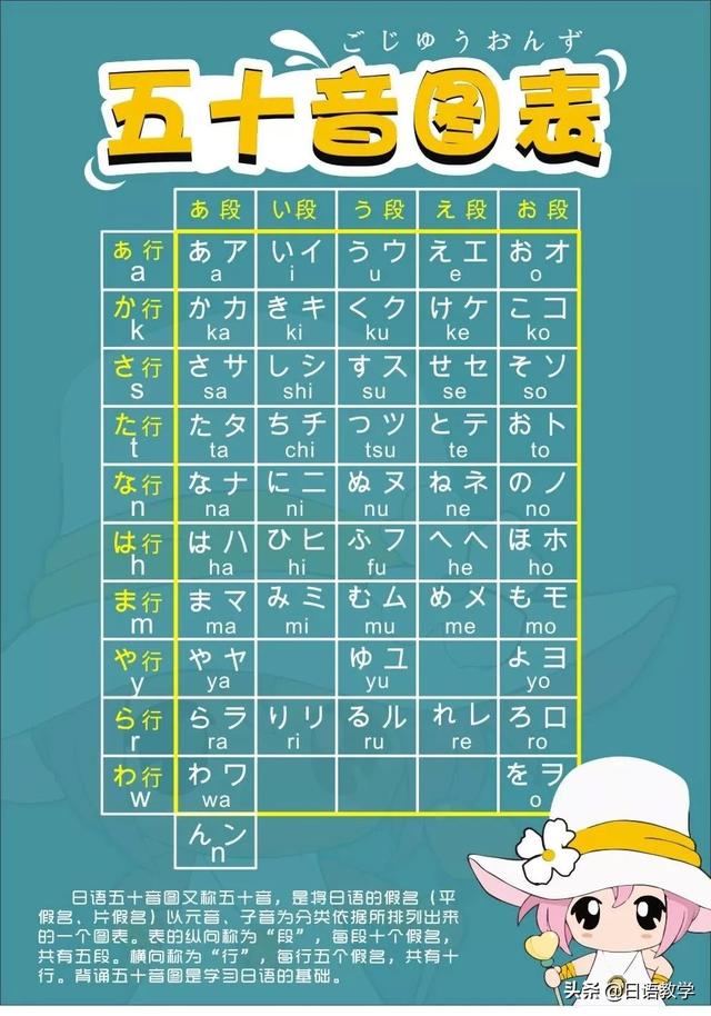 如何自学日语，日语学习的方法。（0基础该如何自学日语）