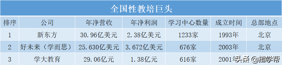 沃根教育（河南教培行业）