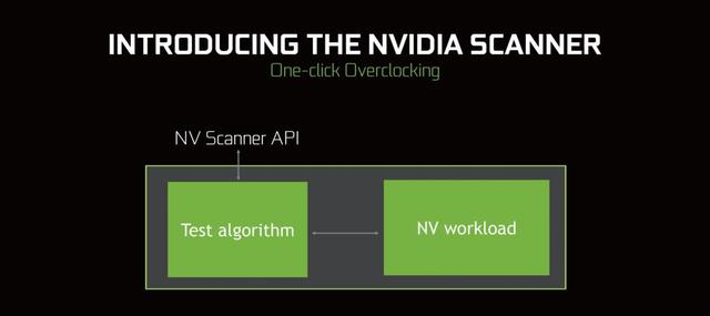 显卡超频怎么设置，如何对电脑显卡进行超频（显卡一键超频实战教学）