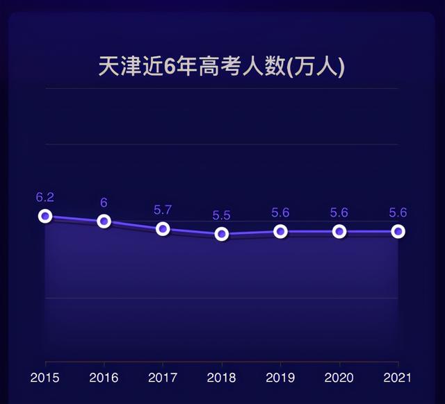 天津2021年高考人数，2022天津仁爱学院在四川录取分数线及招生计划（2021年高考）