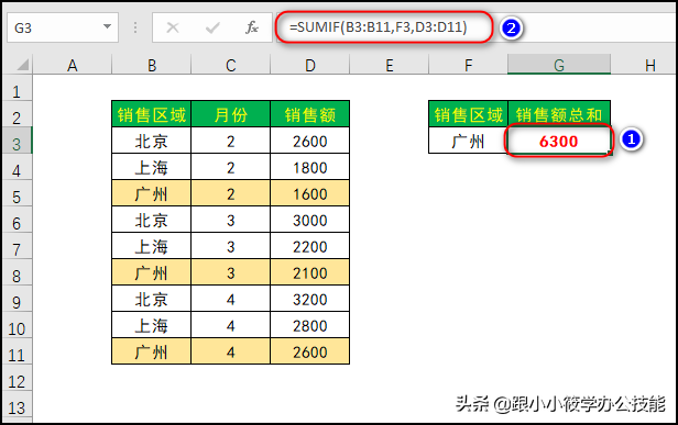 sumif函数和sumifs函数的区别，函数sum和sumif和sumifs的区别（SUMIF和SUMIFS函数的区别）