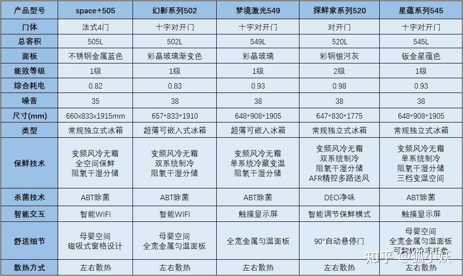 海尔成套家电（2021年海尔性价比冰箱推荐）