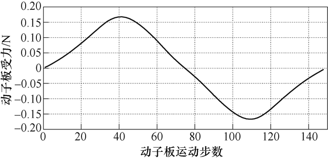 什么是静电器，什么是静电器材（以及学术界的最新研究进展）