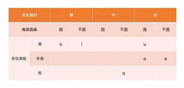 拼音复韵母有哪些，复韵母有几个（单韵母、复韵母和鼻韵母）