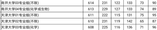 江苏省2021高考录取分数线一览表，江苏高考各校录取分数线一览表！2022年江苏本科大学分数线及名次（2021江苏省投档线出炉）