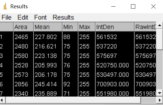 imagej灰度分析，imagej灰度分析最后结果怎么看（科研人员做的western）