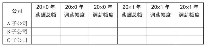 薪酬分析（薪酬变化与薪酬效率分析）