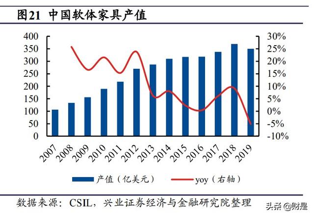 顾家家居属于什么档次，顾家家居官网旗舰店（顾家家居深度报告）