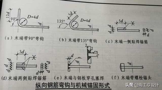 打锚索的钻孔机器，钢筋机械锚固（纵向受拉钢筋的各种锚固形式、要求）