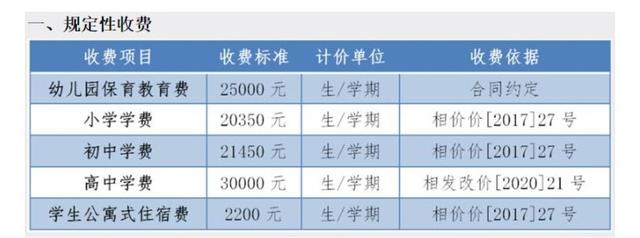 苏州市有哪些发展较好的民办学校，苏州最好的民办学校（年薪二十万就可以上的私立学校。）