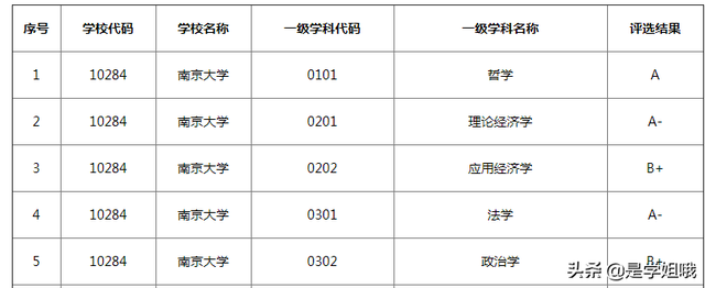 国际贸易专业考研，国际贸易专业考研要考数学吗（2022南京大学国际贸易学考研招生、参考书目、复试线、备考指南）