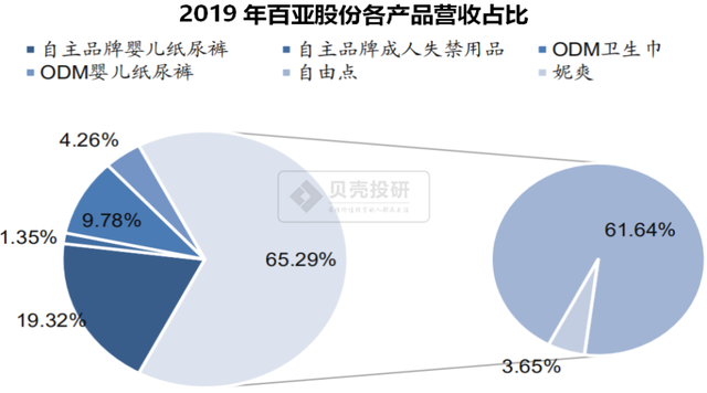 自由点的卫生巾好吗，却靠川渝妹子在支撑