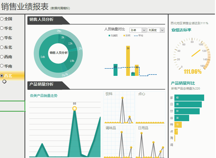 那不如试一试非常不错的动态图表吧,十分炫酷,一看就是非常实用的!