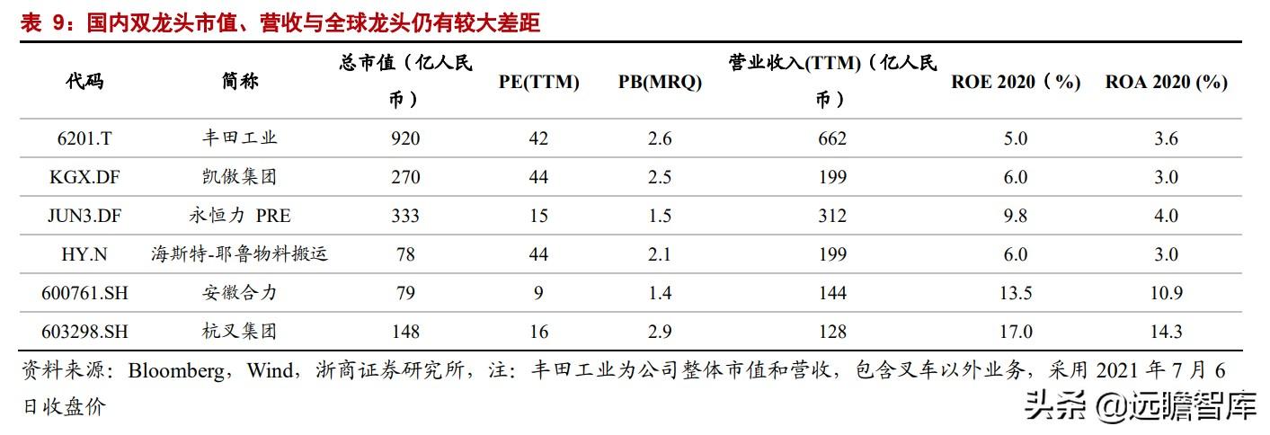 杭州叉车有限公司（中国叉车双雄）