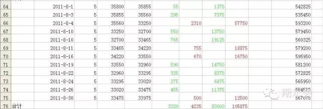 期货的仓差是啥意思，期货仓差是什么意思啊（关于期货日内波段的交易系统）