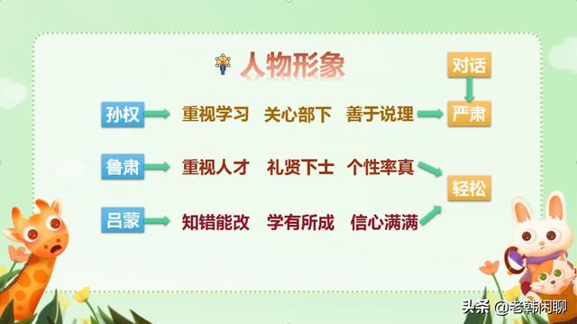 孙权劝学文言文，孙权劝学原文译文（专业辅导：《孙权劝学》）