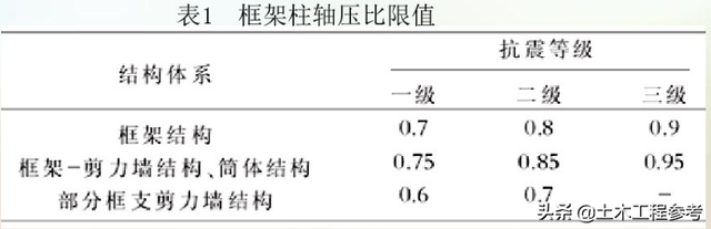矩形截面惯性矩，工字钢的截面惯性矩（建房时框架柱截面怎么设计才合理）
