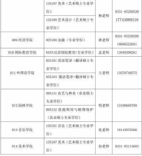 长春大学研究生院，2021长春大学研究生招生专业目录含研究生考试科目（长春大学2020年硕士研究生招生章程及专业目录发布）