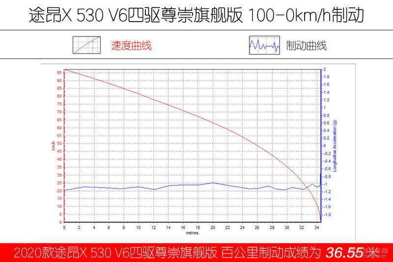大众530v6(大众揽境530v6)