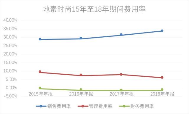 地素女装属于什么档次，地素是什么档次的牌子（“女装豪杰”地素时尚）