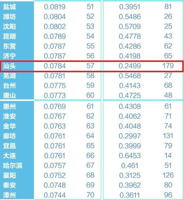 汕头市属于哪个省，广东省潮州属于哪个市（汕头市名列中国城市竞争力排行榜的第57位）