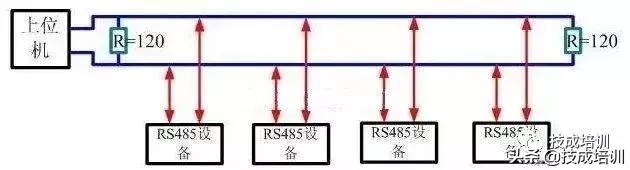 rs422串口接线图PLC（rs422串口接线图颜色）