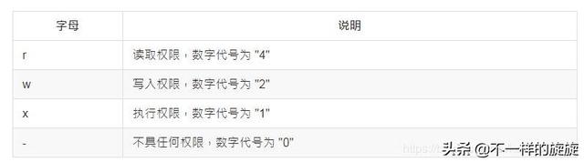 空当接龙秘籍，空当接龙怎么玩儿（网络工程师史上最全cmd命令）