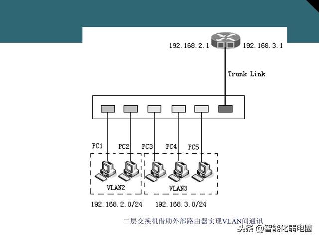 交换机有什么用，交换机的作用是什么（一文全面了解交换机基础知识）