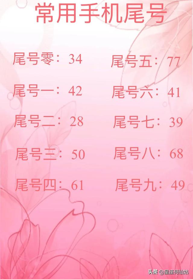 十二星座高考分数，高考成绩怎么复核（十二星座高考多少分）