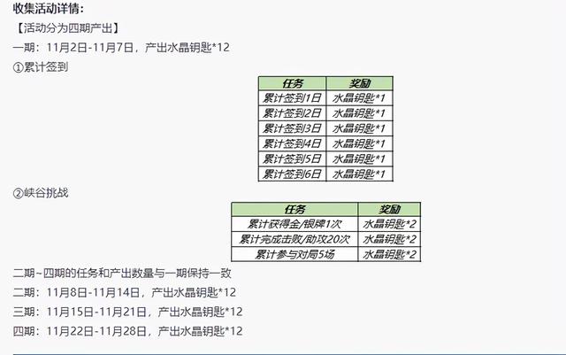 狂铁新皮肤特工战影怎么获得永久，狂铁皮肤特工战影多少钱（1元概率得永久史诗皮肤）