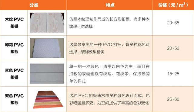 pvc扣板有什么优点，pvc扣板是什么材质（家装主材之PVC扣板）