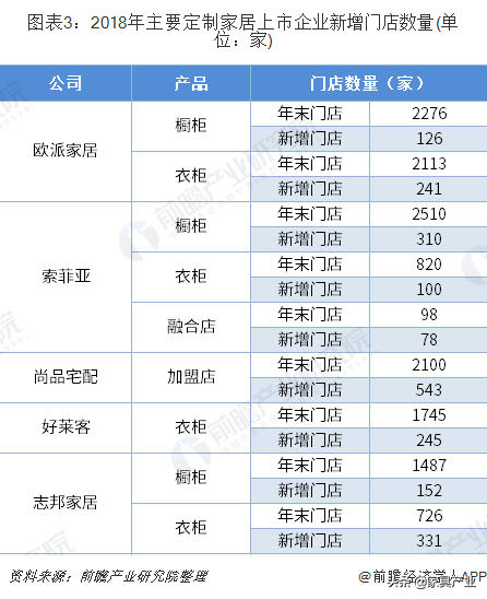 全屋定制和智能家居，90后对全屋定制和智能家居关注度上升