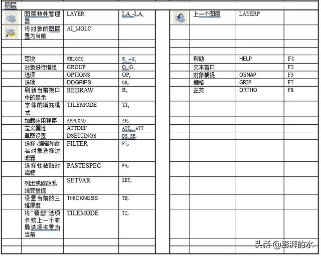 史上最全CAD快捷键汇总大全
