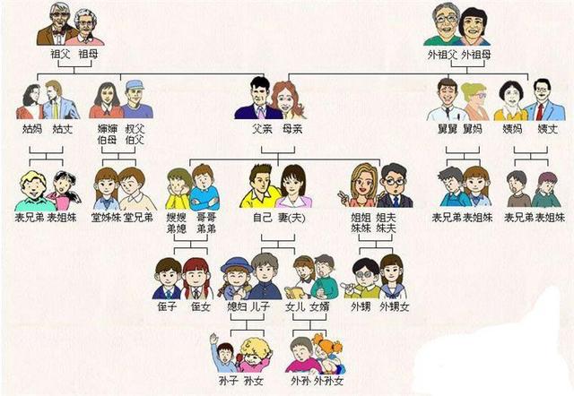 世上有三不亲，老人常说的“人有三不亲”