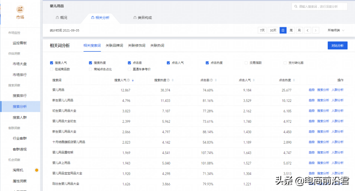 直通车怎么开(淘宝开直通车的详细步骤)