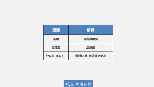 语c是什么，c语言属于什么语言（卧底00后交友群，我人傻了）