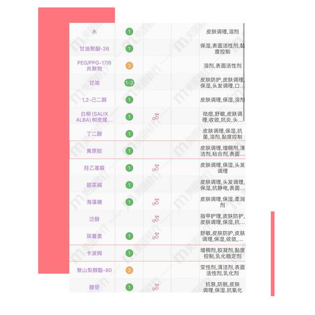 黄原胶是什么东西，结冷胶是什么东西（面膜中卡波姆黄原胶这种“增稠剂”排在成分表前面）
