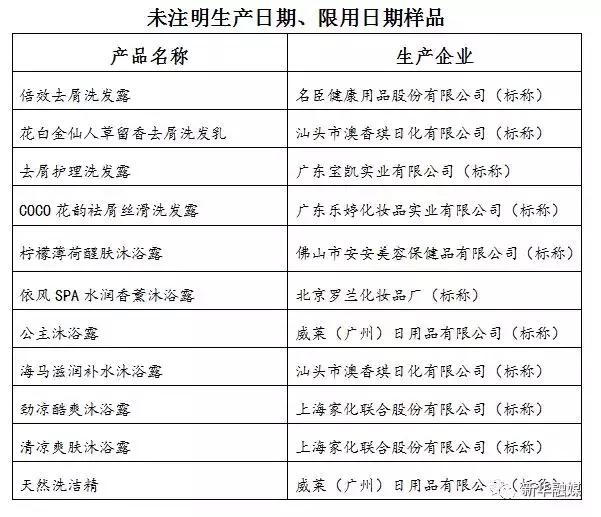 洗发水保质期多久，洗发水保质期一般几年（3•15消费者权益日马上就要到了）