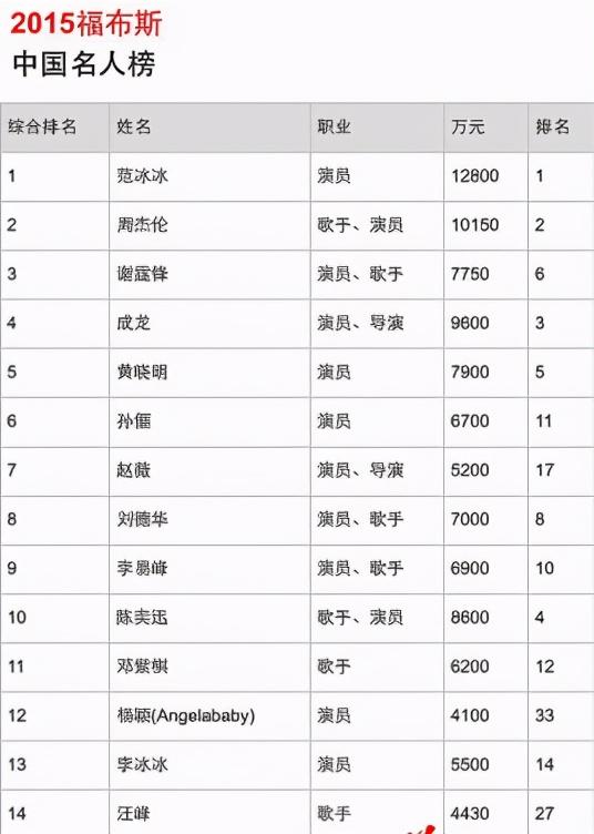 后会无期张碧晨歌词，后会无期完整歌词（“华少”晨宇传奇人生中的几个女人）