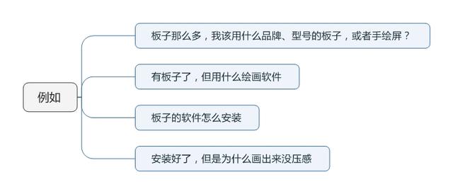 板绘零基础教程，板绘入门教程零基础临摹（你与大神就差拿起笔这一步）
