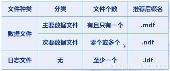 为企业建立数据库的六个步骤，为企业建立数据库的六个步骤是（如何创建数据库）