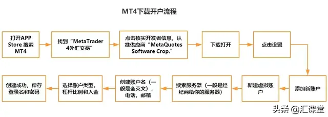 mt4平台合法吗，外汇软件mt4使用方法（详解外汇交易工具MT4）