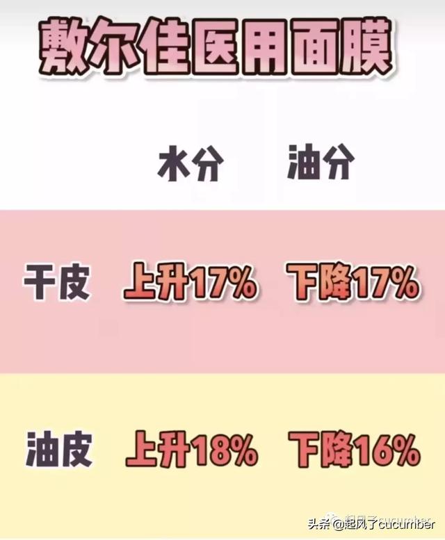 小迷糊面膜用完要洗脸吗 小迷糊面膜好不好用，小迷糊面膜用完要洗脸吗（你真的做对皮肤清洁吗）