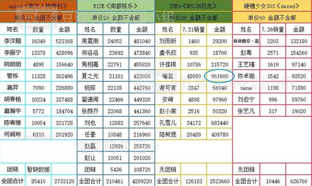 四大不能惹的粉丝，中国三大恐怖粉丝团（娱乐圈算是让胡歌玩明白了）