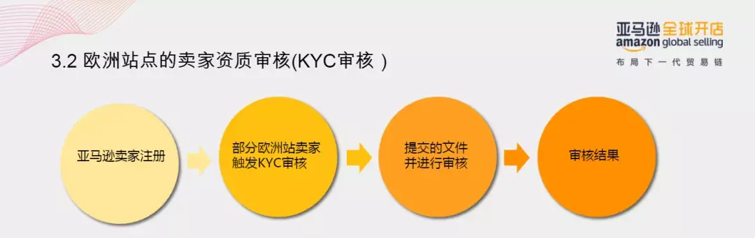 亚马逊个人开店(亚马逊怎么开店)
