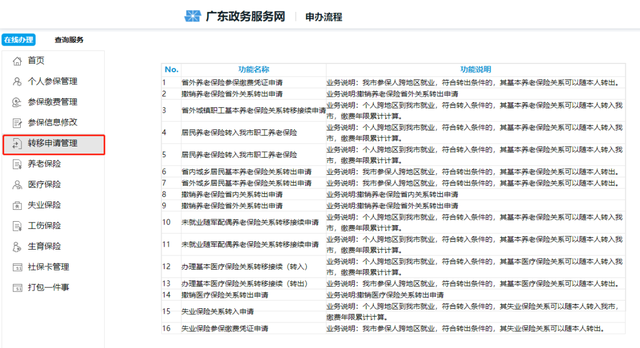 社保换城市了怎么处理比较好，医社保换城市工作了应该怎么交接（换城市工作，社保该怎么处理）