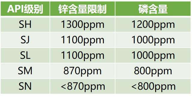 0w40和5w40有什么区别，5w40和0w40的区别（5分钟看完让你省1000元）