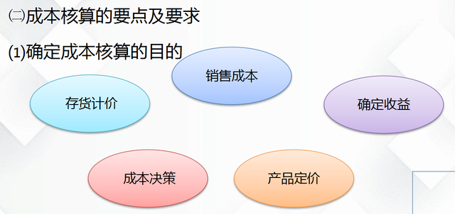 成本会计中费用的分摊方法有几种，成本费用分摊账务处理（超全成本核算方法及账务处理）