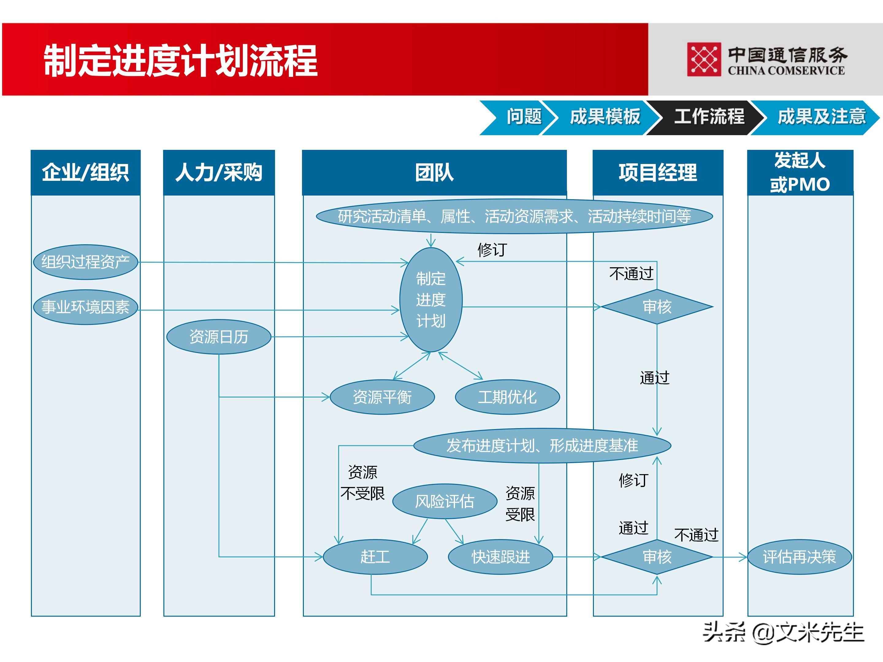 培训经理认证（国企项目管理如何培训）